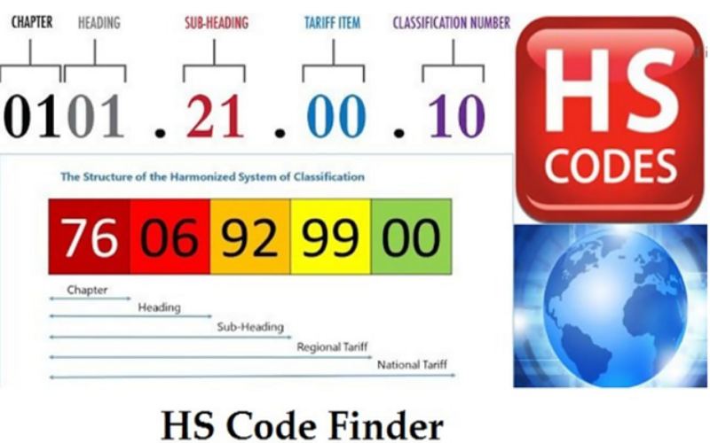 mã hs code là gì